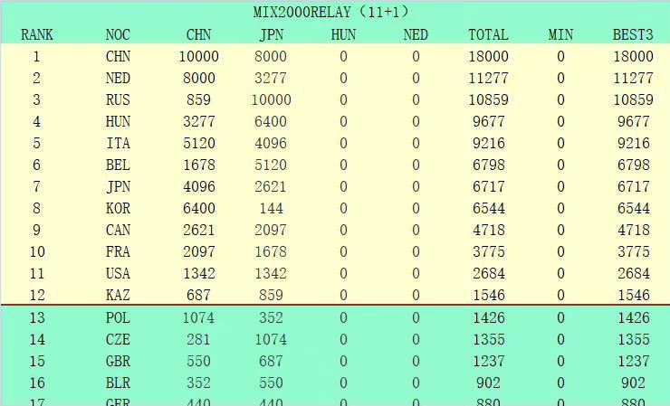 截至2017年底，辰星科技累计建设超过4500块数字银幕、参与设备建设近5000个影厅、技术服务签约影院达1200余家，范围涵盖全国30个省、自治区和直辖市